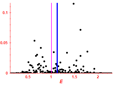 Strength function